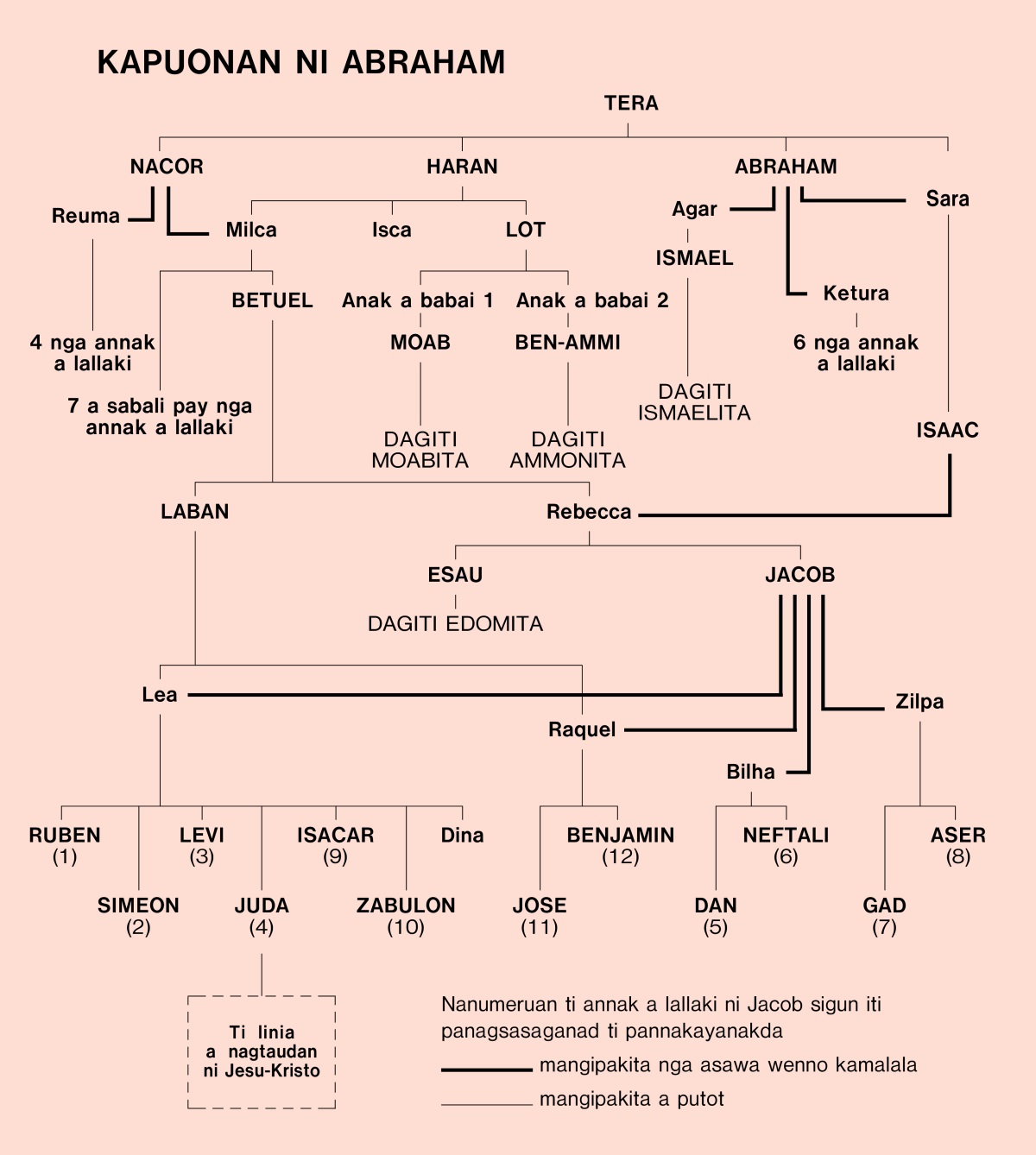 [Diagram iti panid 39]