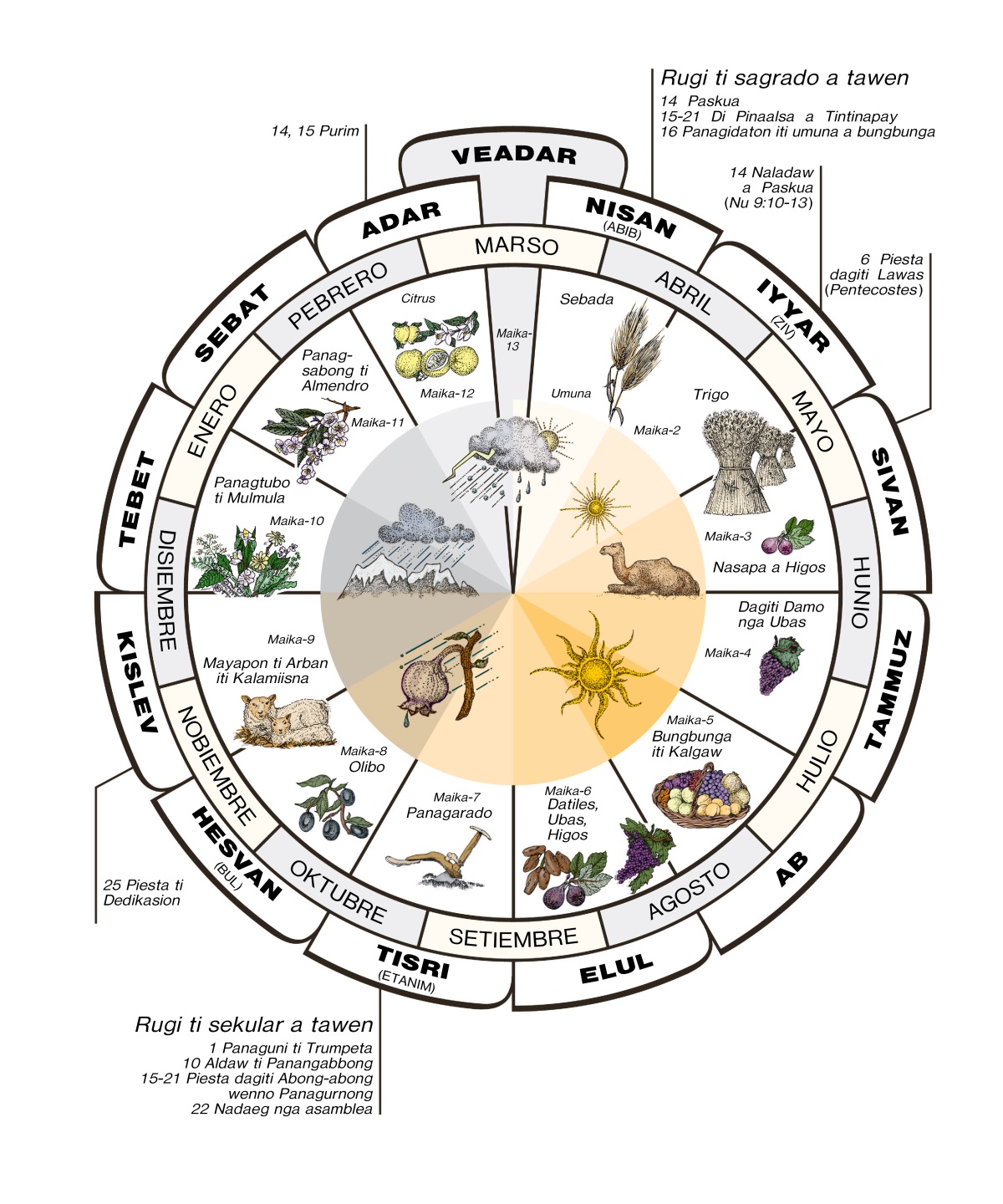 [Diagram iti panid 1321]