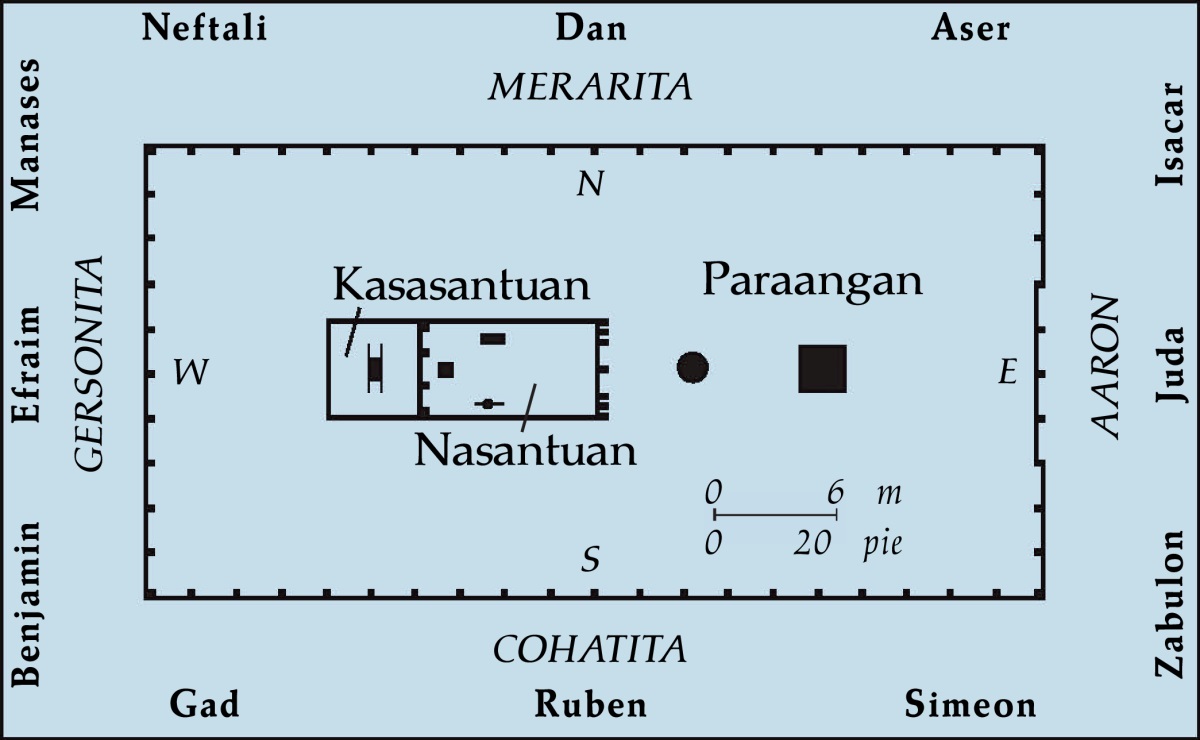 [Diagram iti panid 538]