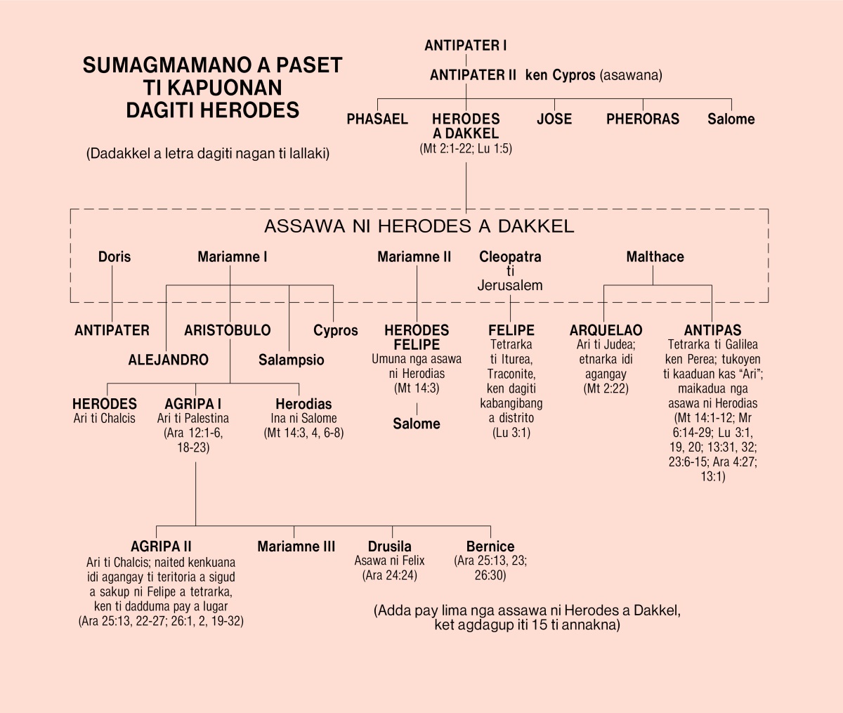 [Diagram iti panid 1011]