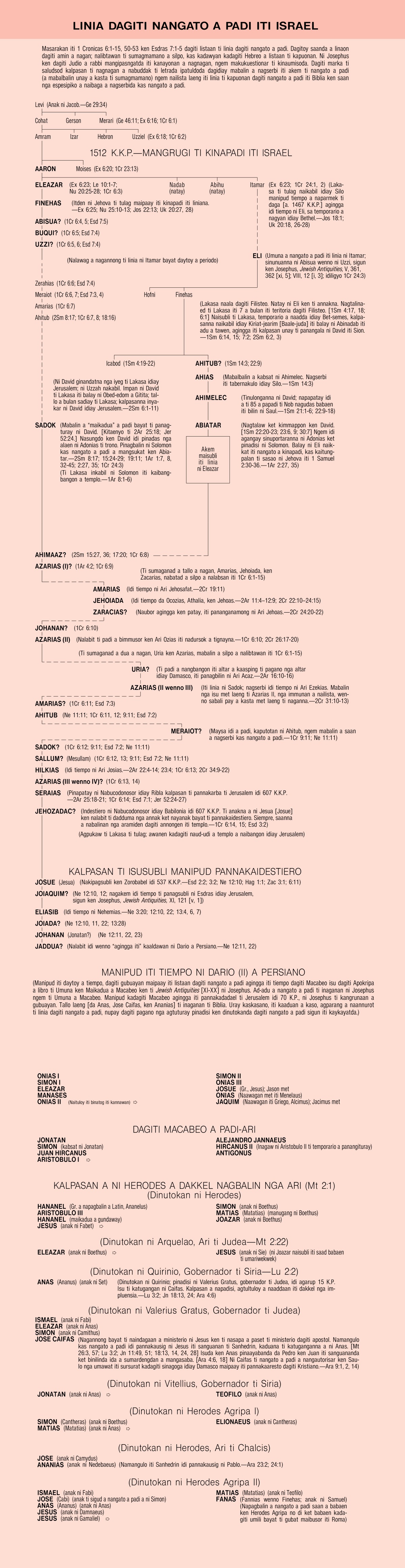 [Tsart iti panid 452-454]