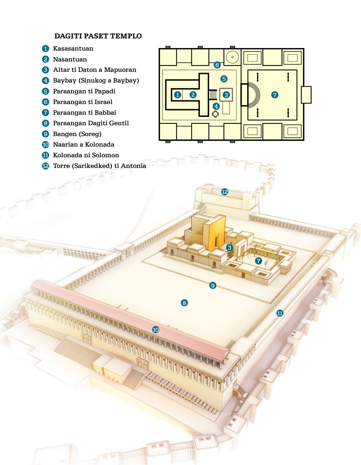 [Diagram iti panid 543]