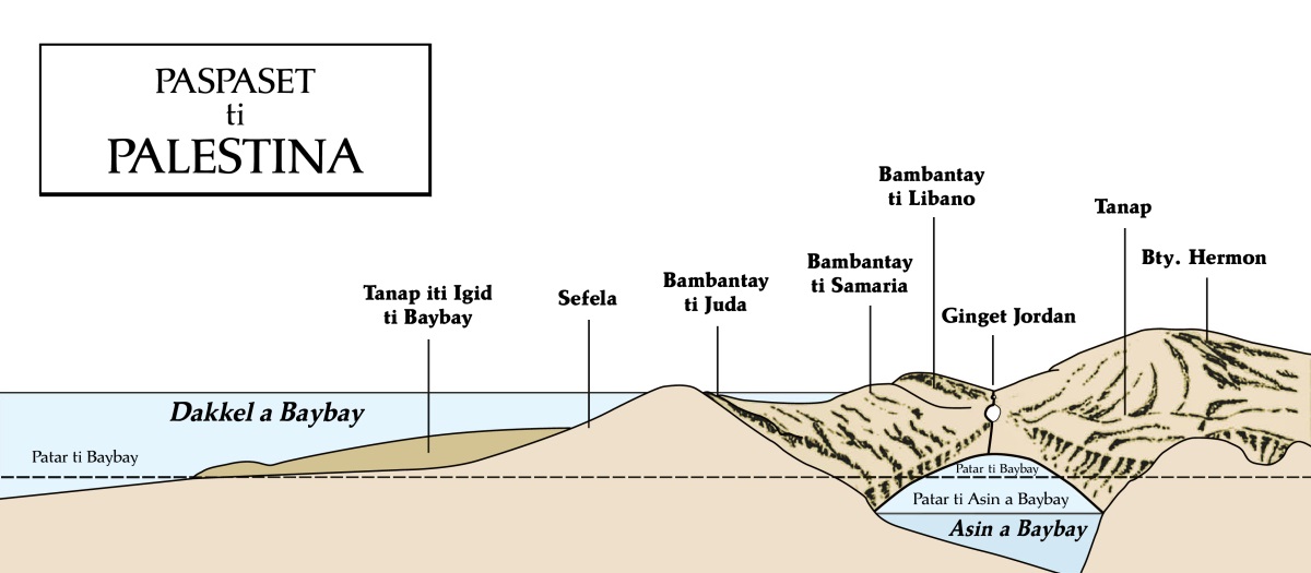 [Diagram iti panid 628]