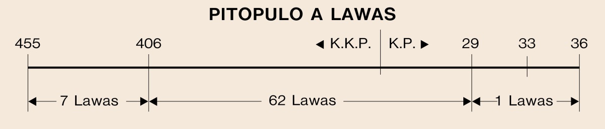 [Diagram iti panid 937]