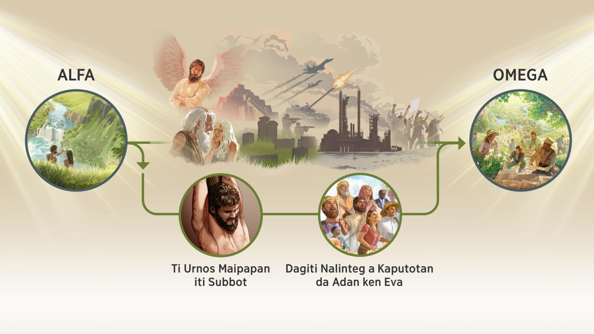 Collage: Pannakatungpal ti panggep ni Jehova. 1. “Alfa.” Da Adan ken Eva iti hardin ti Eden. 2. Dagiti dakes a resulta ti panagrebelde: Ni Satanas kas dakes nga anghel, da Adan ken Eva idi lakay ken baketdan, ti torre ti Babel, sementerio, dagiti soldado, tangke, eroplano a pakigubat, polusion manipud kadagiti pabrika, ken dagiti agprotprotesta. Makita met iti dua pay a ladawan ti in-inut a pannakatungpal ti panggep ni Jehova: Ni Jesus iti kayo a pagtutuokan, a mangiladawan iti subbot, ken dagiti agserserbi ken Jehova idi ken ita, a mangiladawan kadagiti nalinteg a kaputotan da Adan ken Eva. 3. “Omega.” Dagiti tattao nga agkaykaysa ken naragsak nga agtrabtrabaho iti Paraiso.