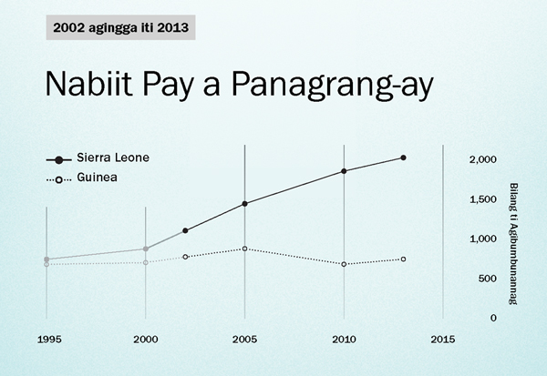Graph iti panid 154