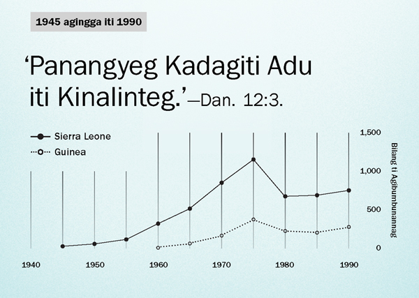 Graph iti panid 102