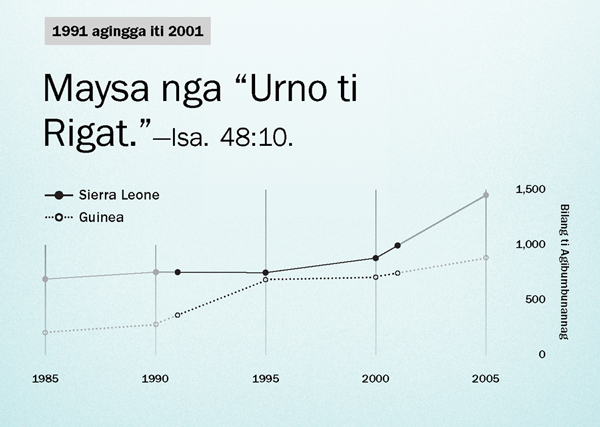 Graph iti panid 130
