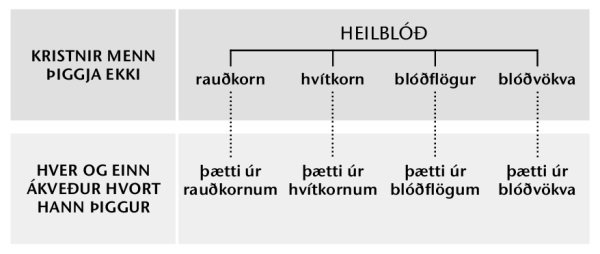Chart on page 216