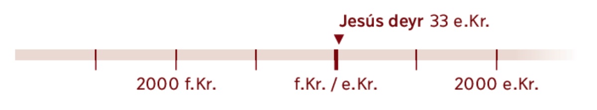 Tímalína árið 33, árið sem Jesús dó.