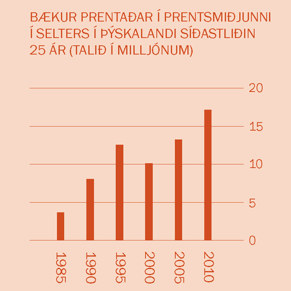 [Línurit á bls. 2]