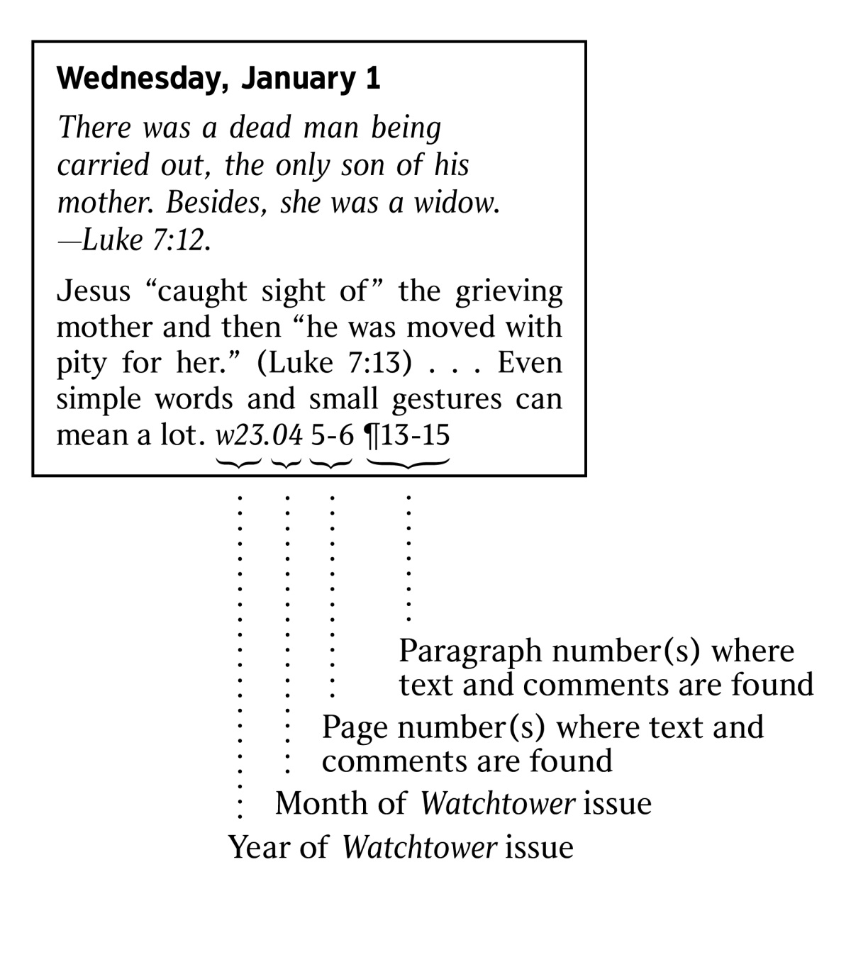 [Picture on page 6]