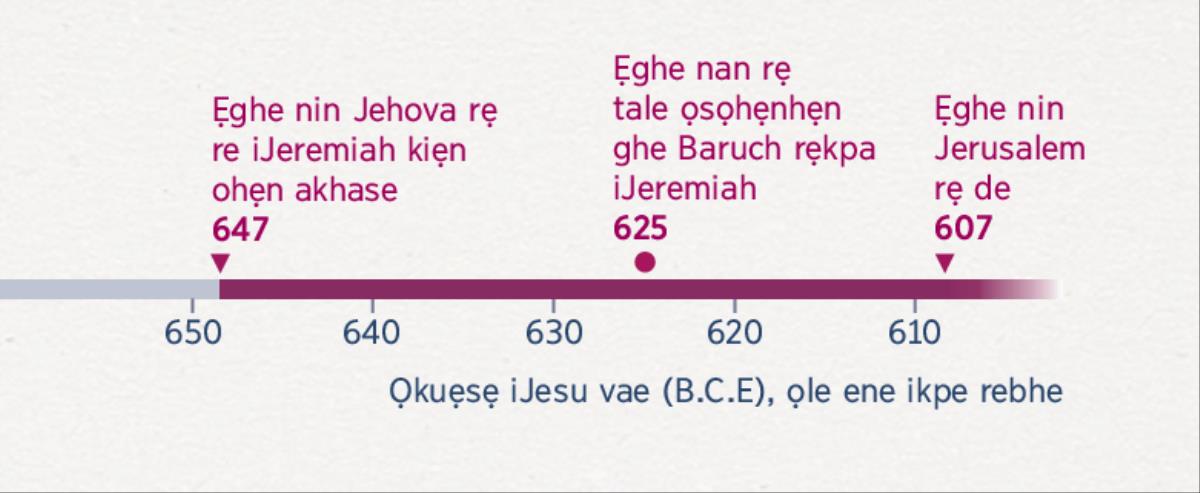 Uri-ẹghe nọn rẹman ẹghe nin Jehova rẹ re iJeremiah kiẹn ohẹn akhase, ẹghe nan rẹ tale ọsọhẹnhẹn ghe Baruch rẹkpa iJeremiah, bi ẹghe nin Jerusalem rẹ de