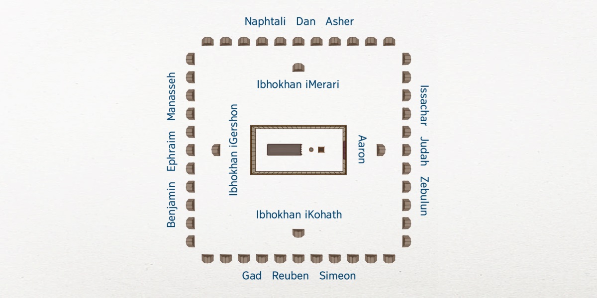 Ebi a rẹ mhanmhan ọne agọ nin ibhokhan Izrẹl ha ye yẹ. Ọne ibọkpọ ọsi uwa oga ribhi adesẹ. Ulin-uwa ọsi Levi wo sikẹ ọne ibọkpọ ọsi uwa oga: Aaron ribhi obọ ọsi east, azagba-uwa ọsi Kohath ribhi obọ ọsi south, ọsi Gershon ribhi obọ ọsi west, ọsi Merari da ribhi obọ ọsi north. Eji ulin-uwa 12 nekẹle ọsi Izrẹl ye ree bhi eji ọne uwa oga ye. Ulin-uwa ọsi Issachar, Judah, bi Zebulun ribhi obọ ọsi east. Ulin-uwa ọsi Gad, Reuben, bi Simeon ribhi obọ ọsi south. Ulin-uwa ọsi Benjamin, Ephraim, bi Manasseh ribhi obọ ọsi west. Ulin-uwa ọsi Naphtali, Dan, bi Asher da ribhi obọ ọsi north.