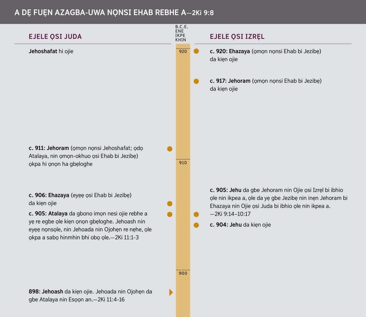 A Dẹ Fuẹn Azagba-uwa Nọnsi Ehab Rebhe A. Ẹghe kẹkẹ nin imọn nesi Ehab rẹ gbẹloghe.