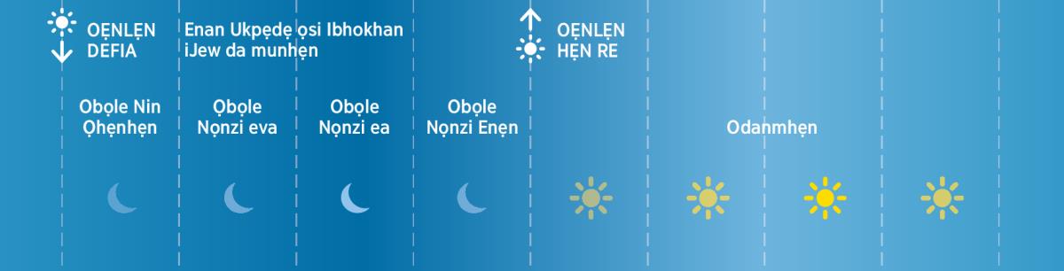 Obọ kẹkẹ nin ibhokhan Izrẹl wa ukpẹdẹ ọi