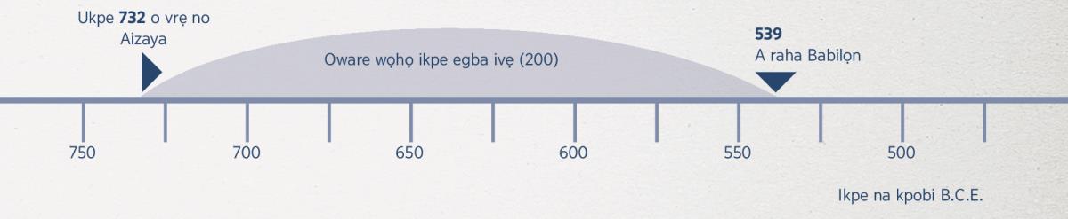 Oware wọhọ ikpe egba ivẹ (200) nọ u bi dhesẹ emuhọ eruẹaruẹ Aizaya rite okenọ a rọ raha Babilọn