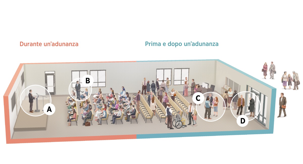 Collage: Immagini di quello che succede in una Sala del Regno prima, durante e dopo l’adunanza. Le immagini compaiono di nuovo nelle figure da A a D.