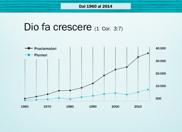 Grafico a pagina 124