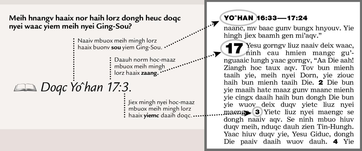 Ging-Sou yiemc longc zoux nyungc zeiv