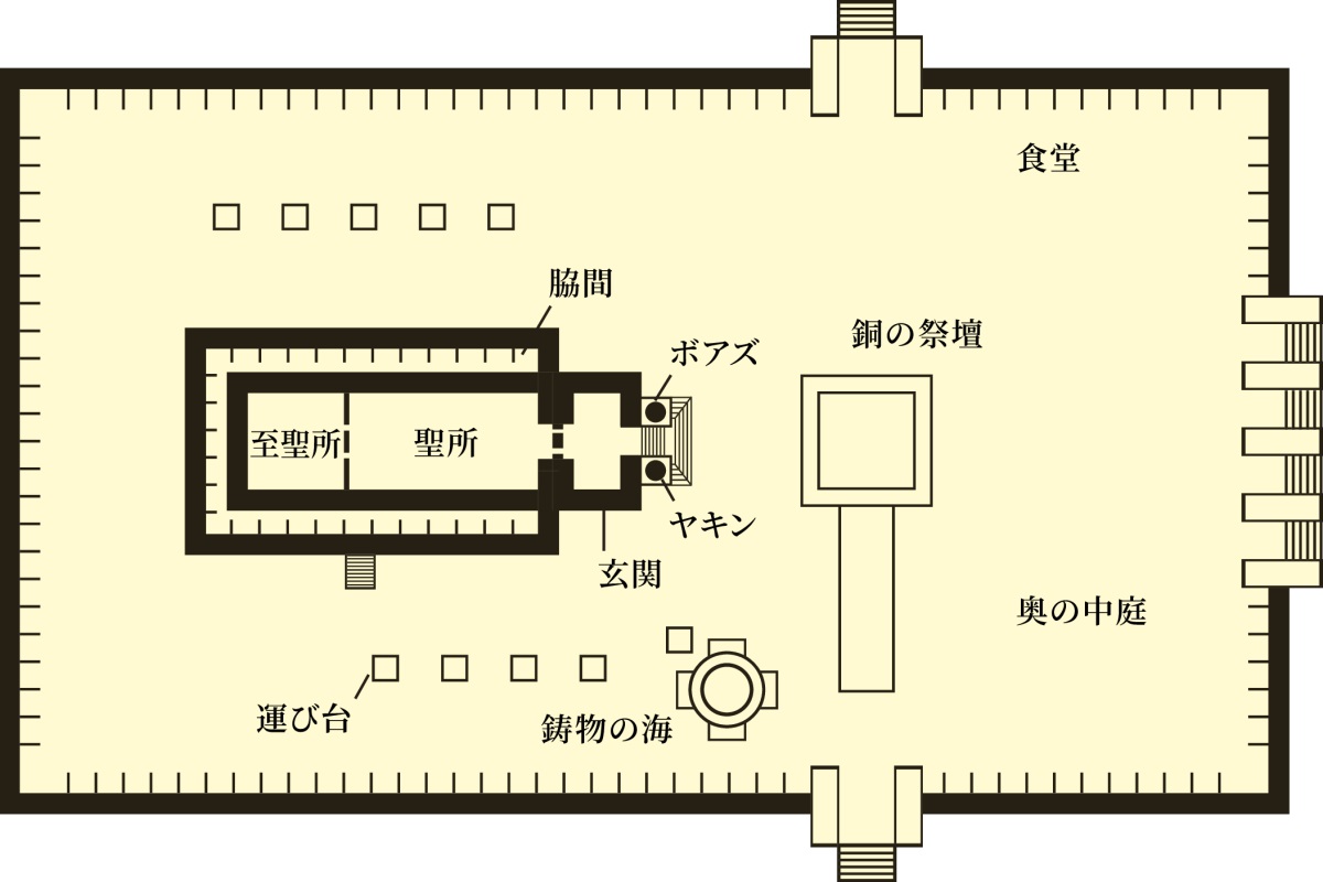 [751ページの図]
