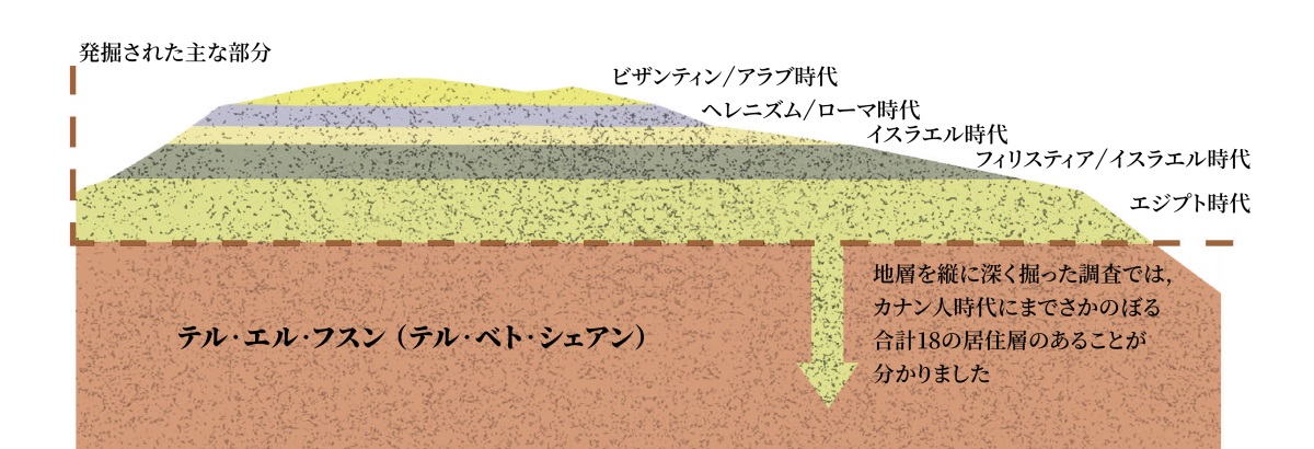 [959ページの図]
