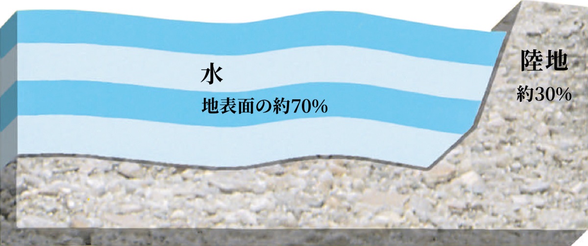 [327ページの図]