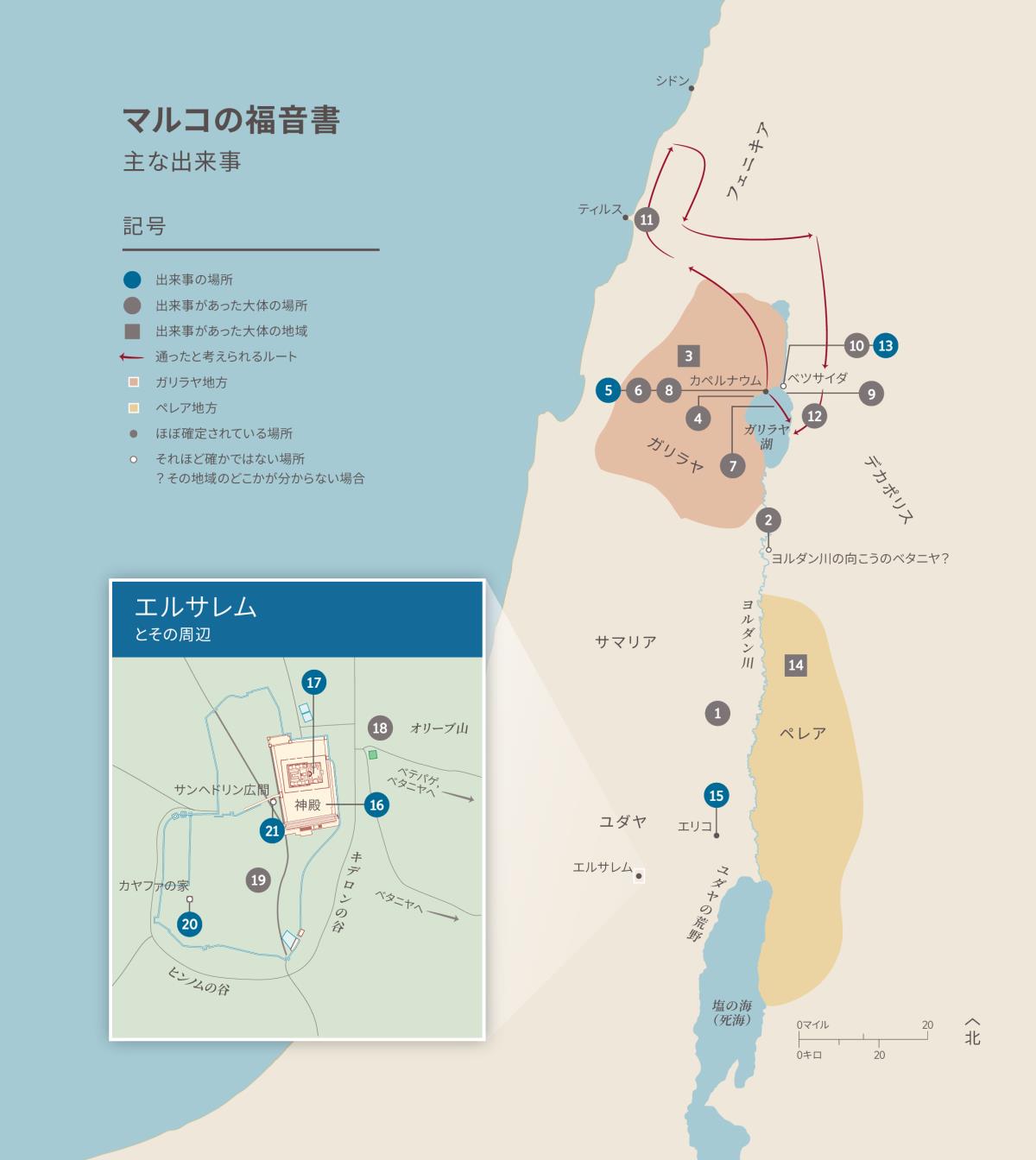 マルコの福音書 主な出来事
