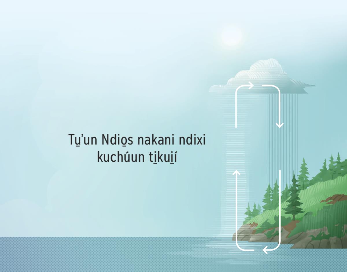 Tu̱ʼun Ndio̱s nakani tátu̱ʼun kuu jaá ió ti̱kui̱í. Tátu̱ʼun ki̱ʼo kavanuú manecilla reloj. Ki̱ʼa jaá kee ti̱kui̱í kuaʼa̱n nanara indiví ta ná nandióko̱ora nuu̱ Ñúʼu̱ Ndeʼi̱.