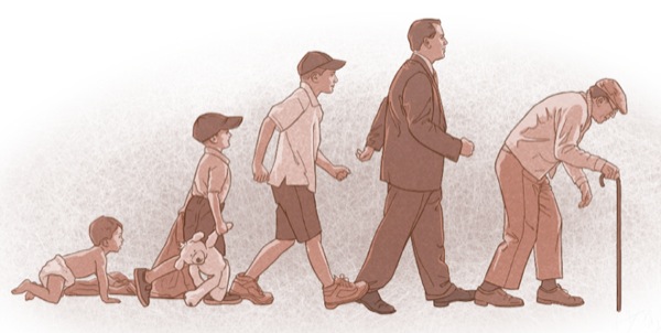 子供が成長して大人になり，年を取っていく様子