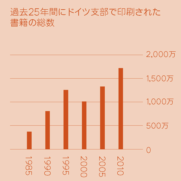 [2ページのグラフ]