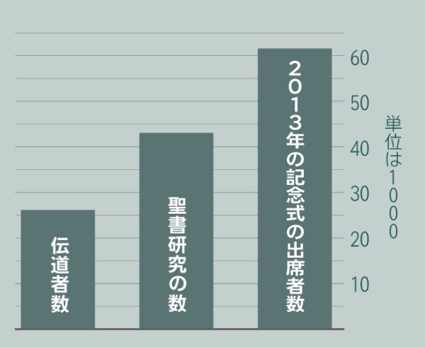 [2ページのグラフ]
