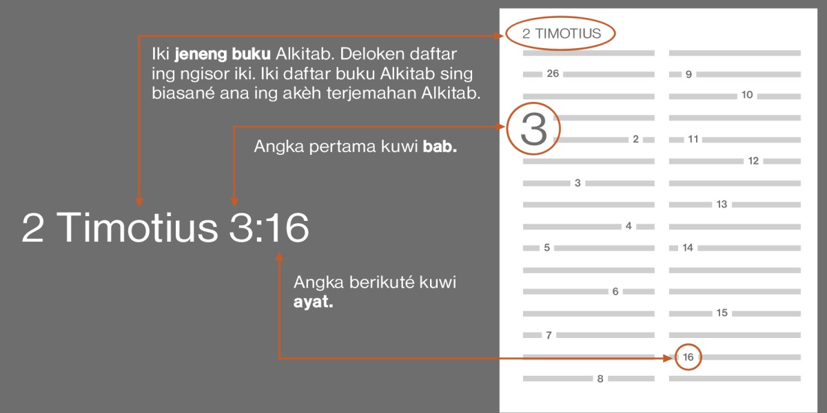 Jeneng buku, bab, lan ayat