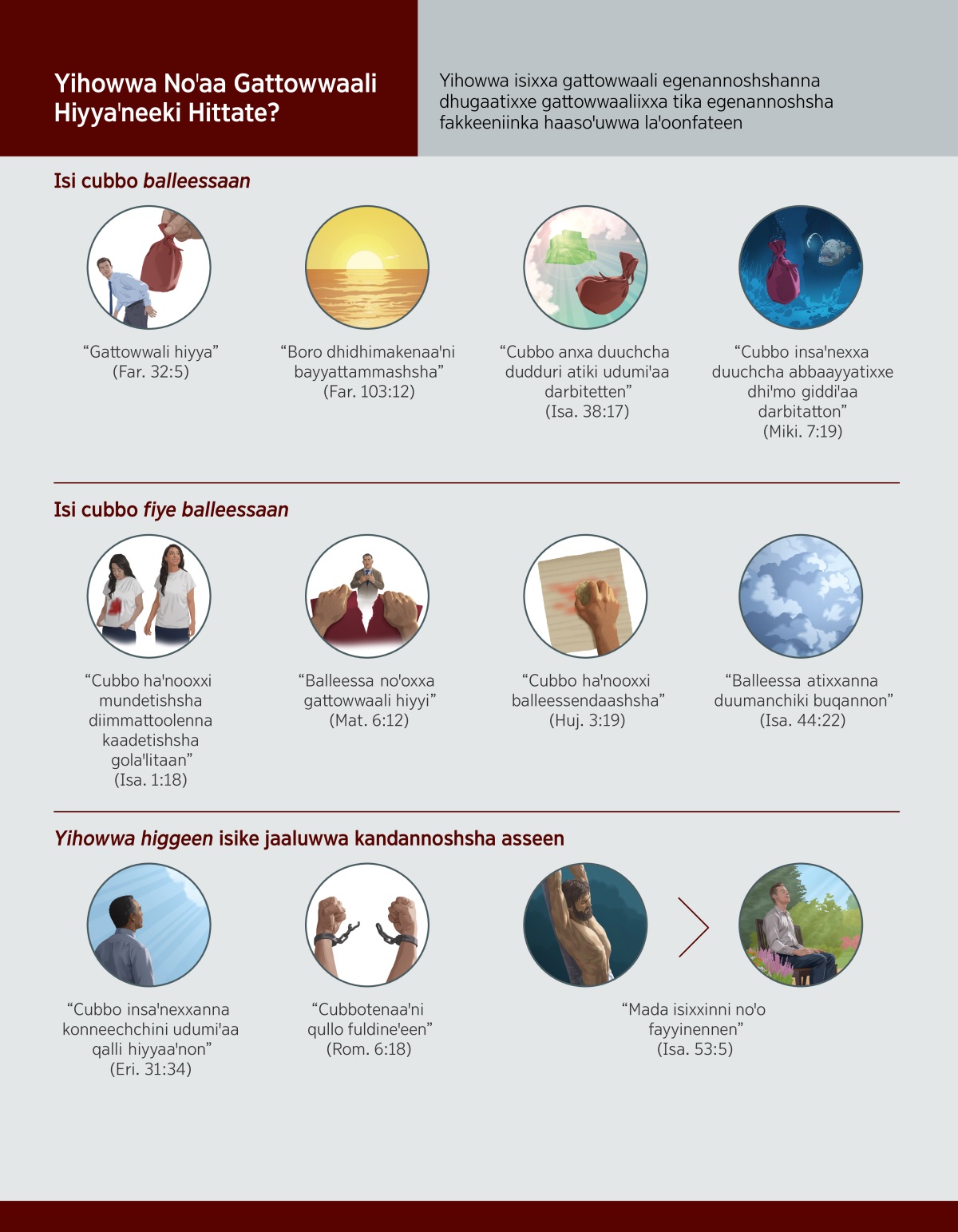 Tenne qoꞌneꞌni hexxeexxe barachcho fakkeeniinke orinni leellishshaaxxa fakkuwwa. Fakkuwwa: Isi cubbo balleessaan. 1. “Gattowaalii”: Mitte dayyike dudduroꞌni hexxeexxa jabaxxa baꞌo hoyyitaꞌneexxa anga. 2. “Boro dhidhimakenaaꞌni bayyattammashsha”: Dhidhima. 3. “Cubbo anxa duuchcha dudduri atiki udumiꞌaa darbitetten”: Yihowwake zuufananaaꞌni udumiꞌaa darbendaꞌneexxa haꞌurtaꞌneexxa baꞌo. 4. “Cubbo insaꞌnexxa duuchcha abbaayyatixxe dhiꞌmo giddiꞌaa darbitatton”: Abbaayyatixxe dhiꞌmo giddiꞌaa darbendaꞌneexxa haꞌurtaꞌneexxa baꞌo. Fakkuwwa: Isi cubbo fiye balleessaan. 1. “Cubbo haꞌnooxxi mundetishsha diimmattoolenna kaadetishsha golaꞌlitaan”: Xuri boddi hiyyeeka karateena udoꞌwiteexxa dayyo. Udumiiꞌni xuri caꞌa hiyyeeꞌnaa okkonee karateenanni udowiteenaa. 2. “Cubbo haꞌnooxxi balleessendeꞌeen”: Mitti dayyi ifibaa kulaaꞌnaa woraqata dartaꞌneexxa anga. 3. “Cubbo haꞌnooxxi balleessendaashsha”: Woraqatakeꞌni borreessendeexxa yaane isipoonjeti balleesitaꞌneexxa anga. 4. “Balleessa atixxanna duumanchiki buqannon”: Jabaka duumancha. Fakkuwwa : Isinni welt anfeennaxxi jaalunte haaroꞌmitaashsha assaan. 1. “Cubbo insaønexxanna konneechchini udumiꞌaa qalli hiyyaaꞌnon”: Iimiꞌaa uudaꞌneeka dayyo. 2. “Cubbotenaaꞌni qullo fuldineꞌeen”: Usurrakenaaꞌni tikenadeexxa anga. 3. “Mada isixxinni noꞌo fayyineennen”: Yesuusi abariinke haqichchoꞌni leenxisemeeꞌnaa. Gamakeꞌni hexxeexxe fakkeꞌni, dayyi mitti caꞌli heteexxe bakkaꞌni ofoꞌle kadhataaꞌnaa.