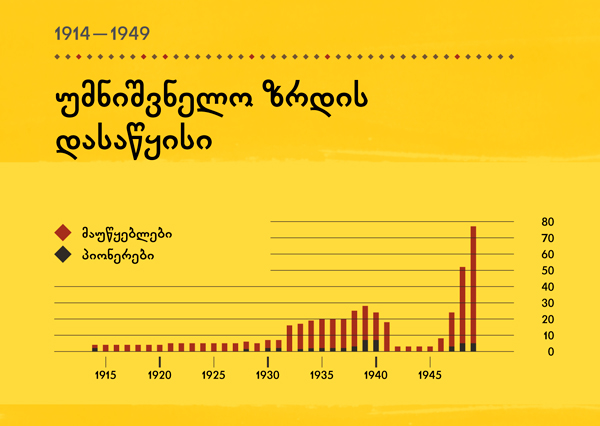 [სქემა 84 გვერდზე]