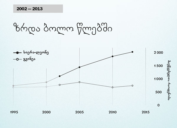 დიაგრამა 154 გვერდზე