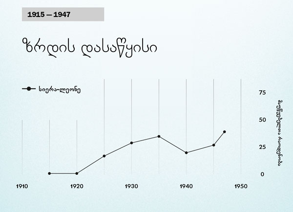 სქემა 86 გვერდზე