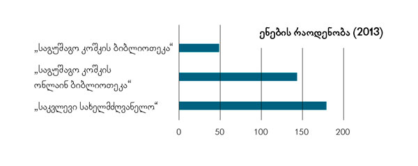 სქემა 19 გვერდზე