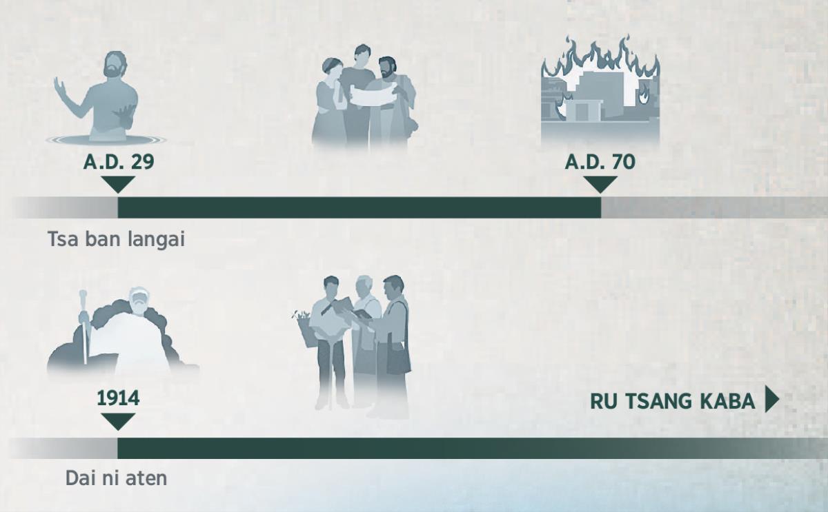 Sharawng awng ai shaning A.D. 29 kaw na A.D. 70 du hkra hte 1914 kaw na ru tsang kaba du hkra aten chyarang