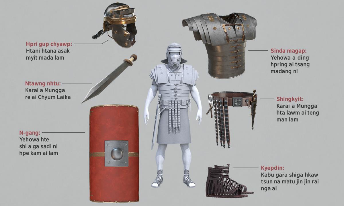 Sumla: Roma hpyen la gaw hpyen hking nlang hte hpe hpun dagraw da ai. Shi a makau hta wenyi hpyen hking ni hpe malai hku nna madun da ai. Hpyen hking langai hpra hte seng nna laika pang 5-11 hta sang lang da ai.