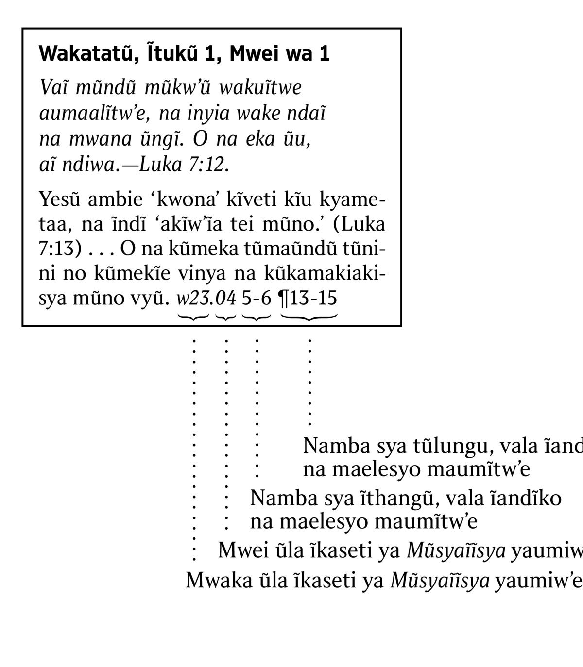 [Visa ĩthangũnĩ ya 6]