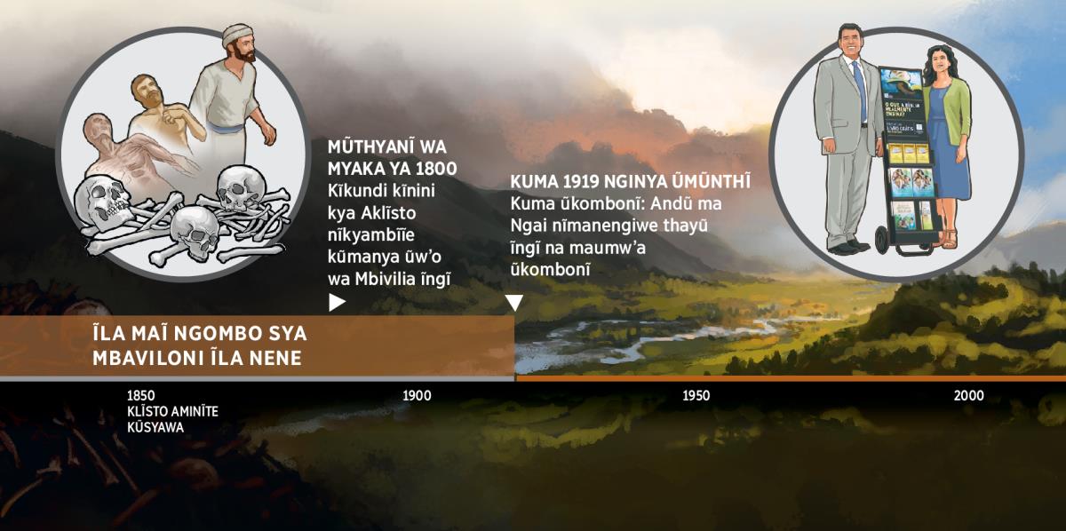 [Visa ĩthangũnĩ ya 30]