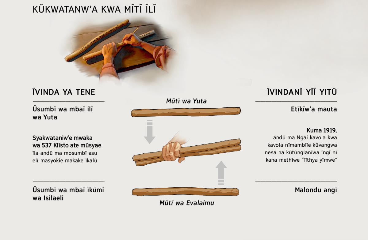 [Ĩsandũkũ ĩthangũnĩ ya 31]