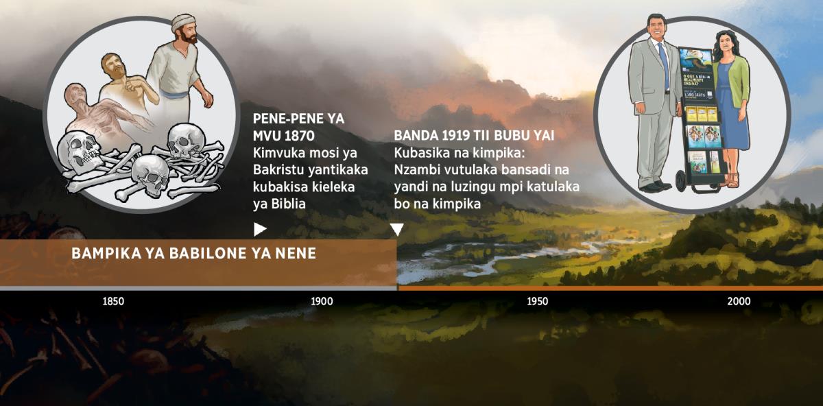 Kifwanisu ya ke monisa ntangu yina bansadi ya Nzambi basikaka na kimpika ya Babilone ya Nene banda na 1919