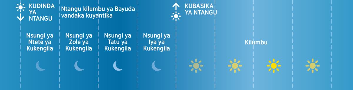 Bansungi iya ya kukengila na bilumbu ya Bayuda na ntangu ya ntama