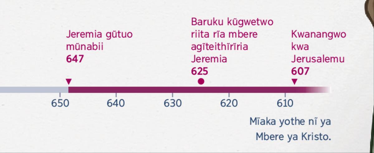 Mũcoro ũronania rĩrĩa Jeremia aatuĩkire mũnabii, rĩrĩa Baruku aambĩrĩirie kũmũteithĩrĩria, na rĩrĩa Jerusalemu yanangirũo
