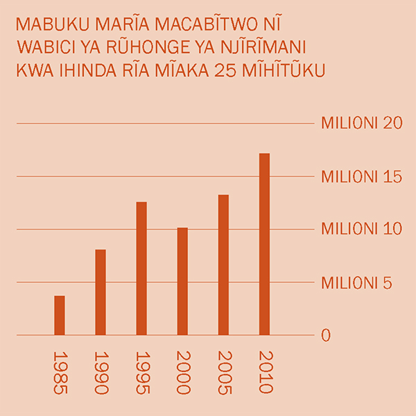 [Mbica karatathi ka 2]