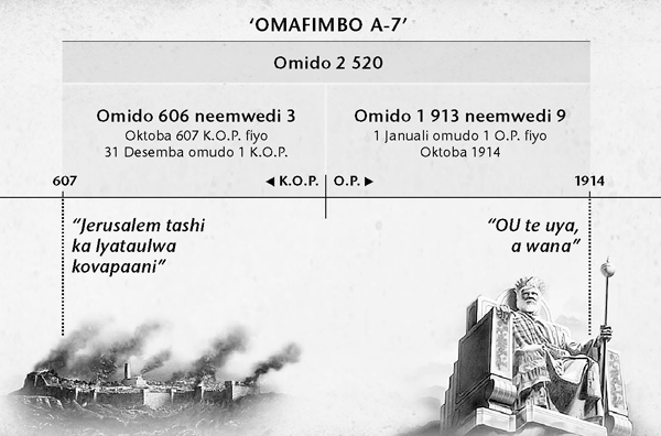 Omusholondodo:The seven times, or times of the Gentiles, calculated from Jerusalem’s fall until 2,520 years ended in October 1914