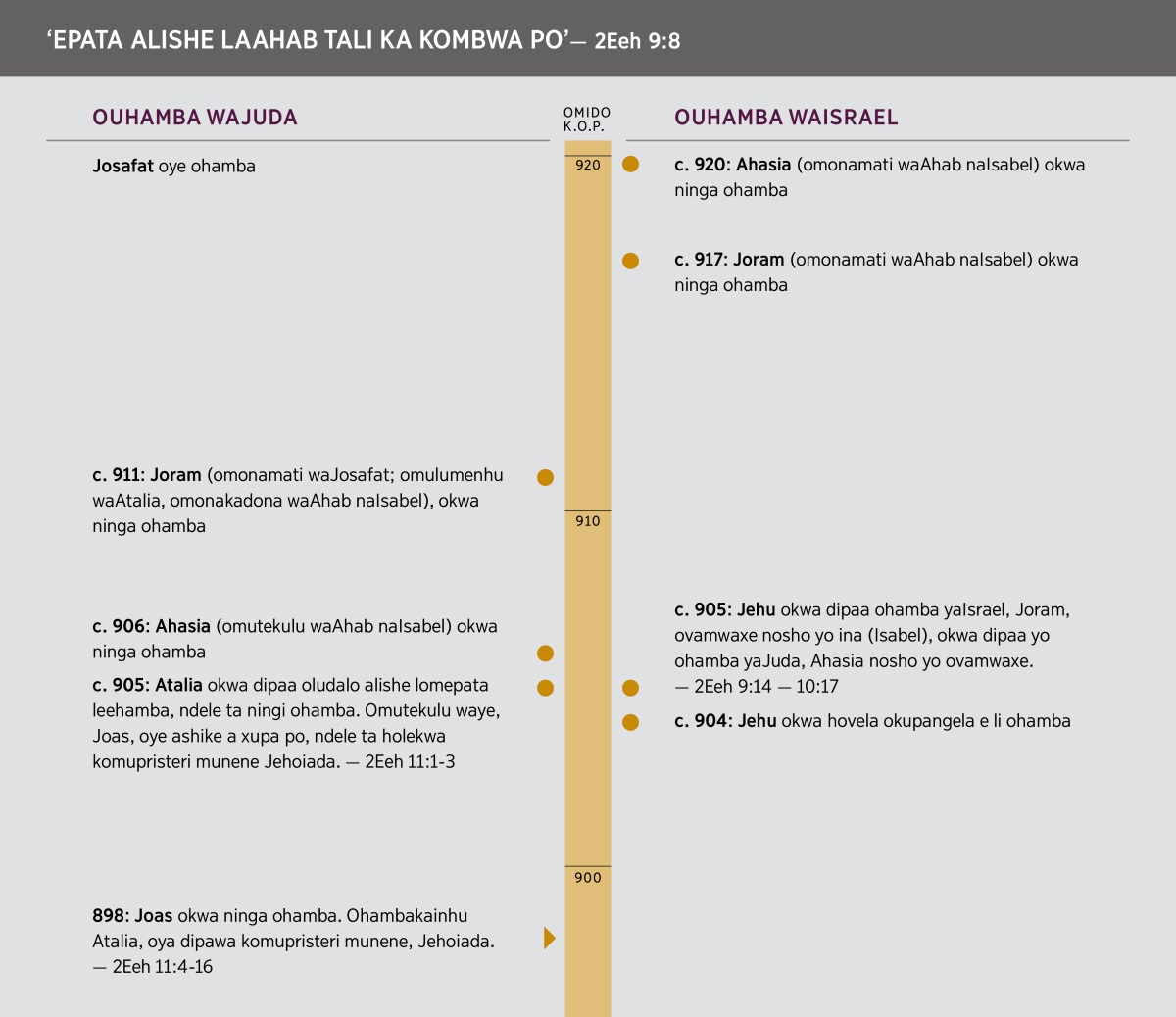 ‘Epata alishe laAhab tali ka kombwa po.’ Efimbolandulafano lepata laAhab.