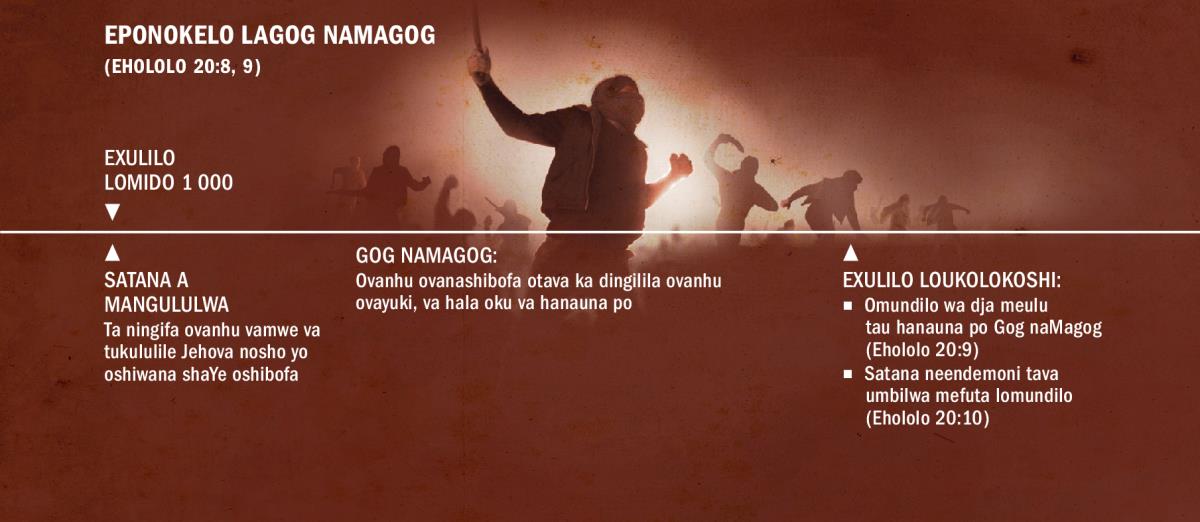 Efimbolandulafano li na sha neponokelo laGog yaMagog pexulilo lomido 1 000